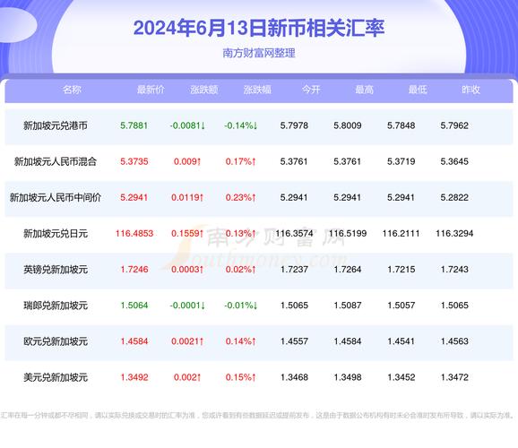 新币与人民币汇率/印尼币与人民币汇率-第2张图片