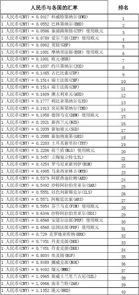 新币与人民币汇率/印尼币与人民币汇率-第6张图片