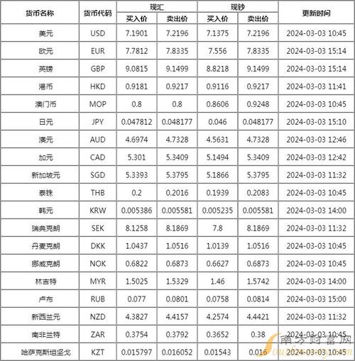 中国建设银行外汇牌价/中国建设银行外汇牌价今日最新消息