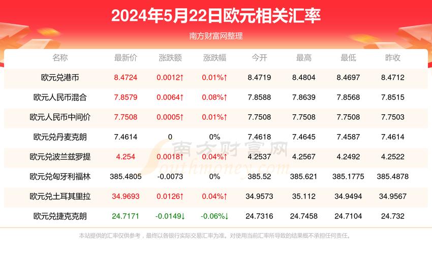 30欧元等于多少人民币-1欧元等于多少人民币-第3张图片