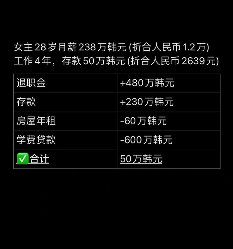 5000万韩元等于多少人民币-5000万韩元等于多少人民币2023-第2张图片