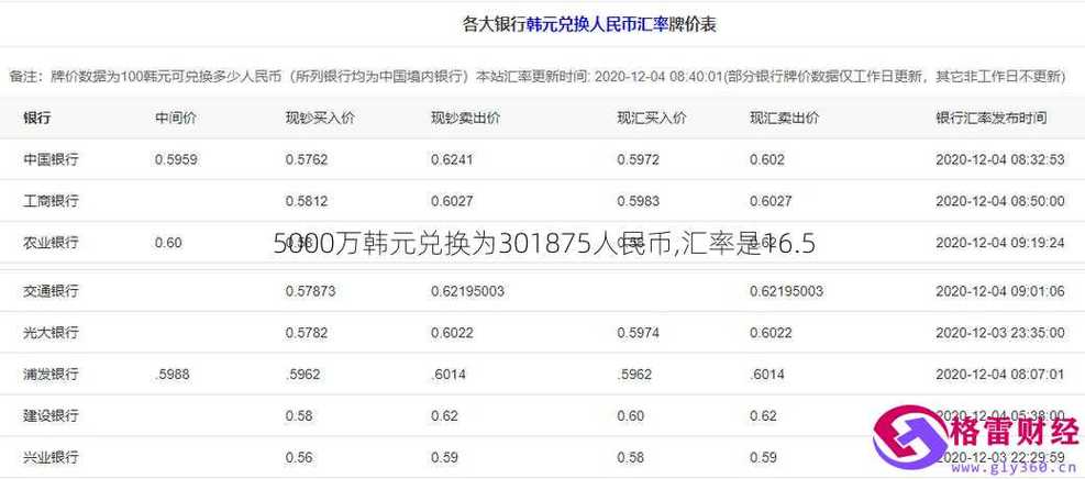 5000万韩元等于多少人民币-5000万韩元等于多少人民币2023-第3张图片