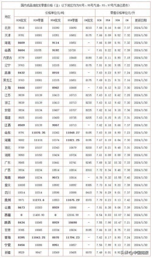 今日油价美元汇率/今日油价美元汇率走势-第9张图片