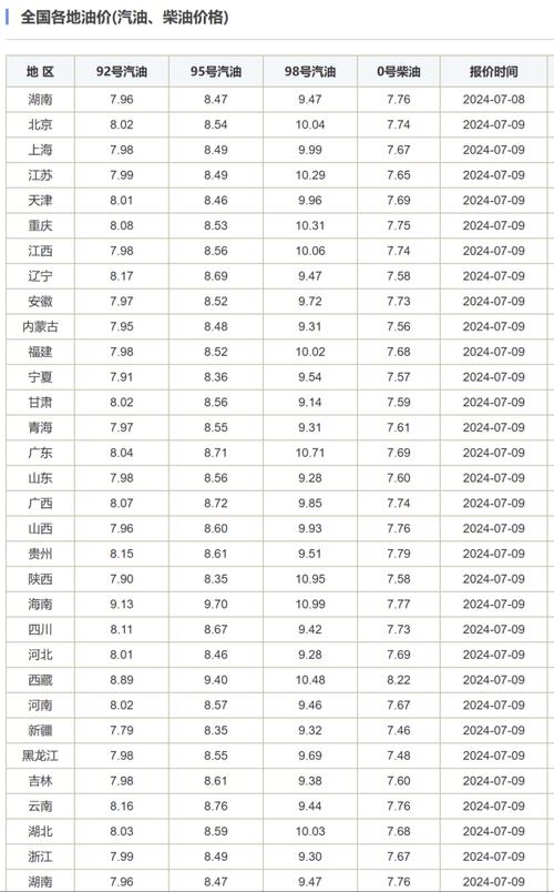 国内油价和汇率关系图表-国内油价与世界油价相比一向是涨快跌慢-第4张图片