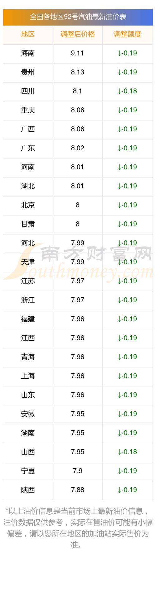 国内油价和汇率关系图表-国内油价与世界油价相比一向是涨快跌慢-第7张图片