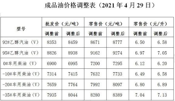 国内油价和汇率关系图表-国内油价与世界油价相比一向是涨快跌慢-第8张图片