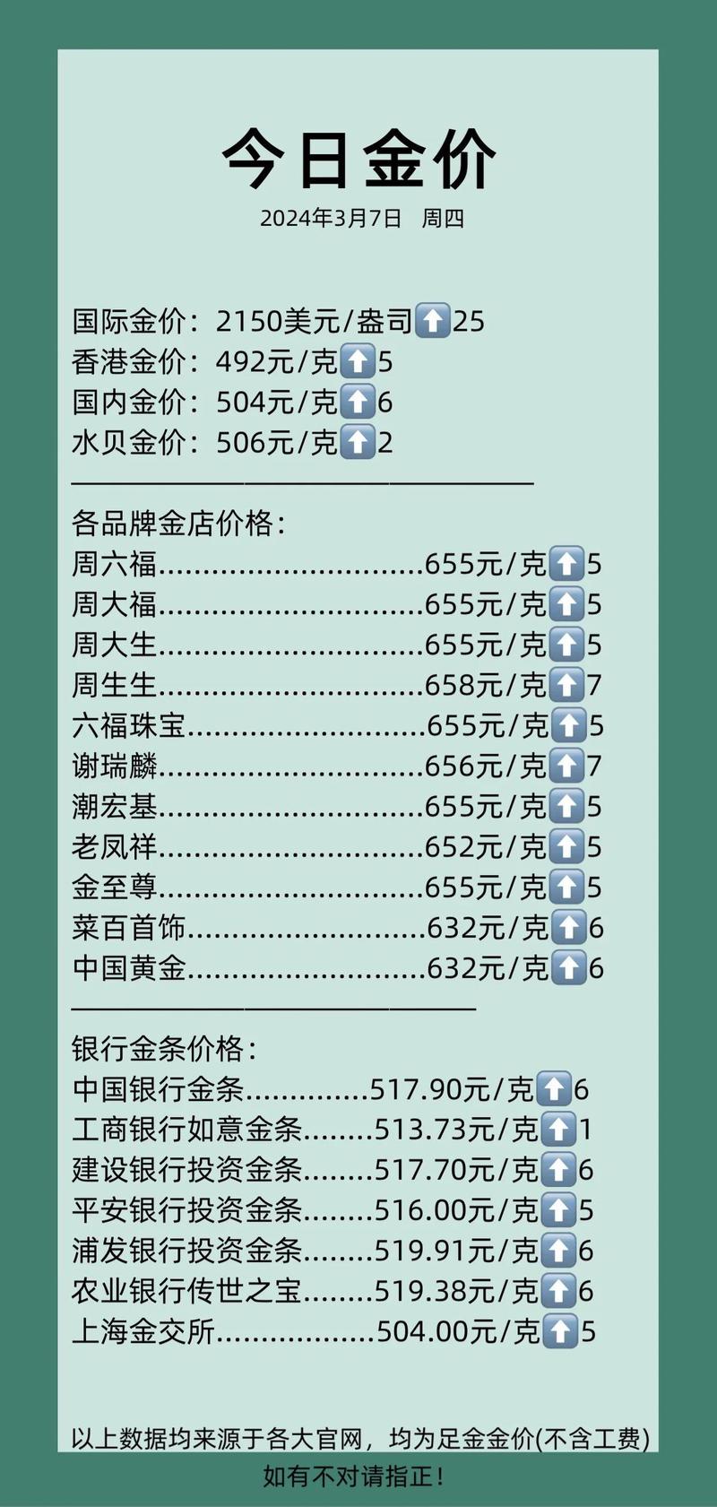 实时黄金费用-今日实时黄金费用-第10张图片