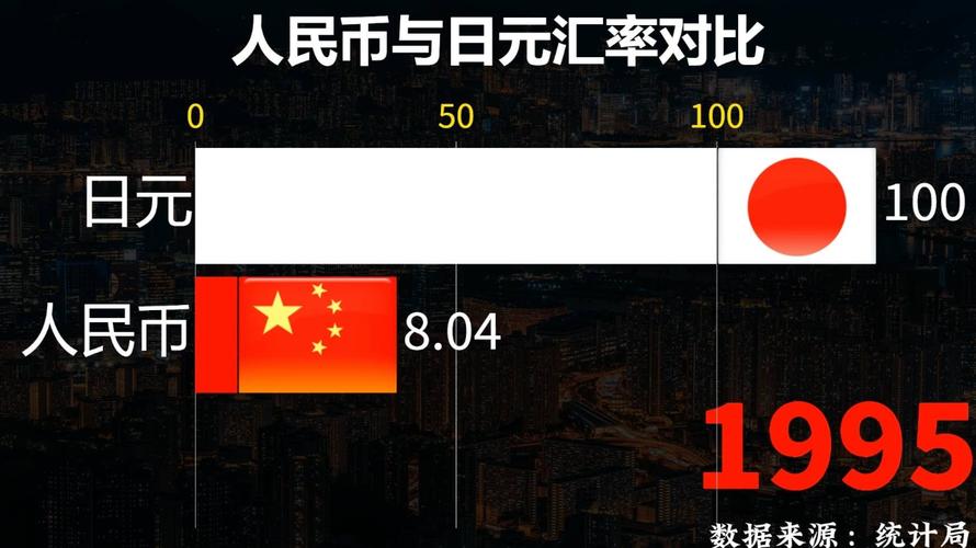 100万日元等于多少人民币/1美元 = 人民币-第10张图片