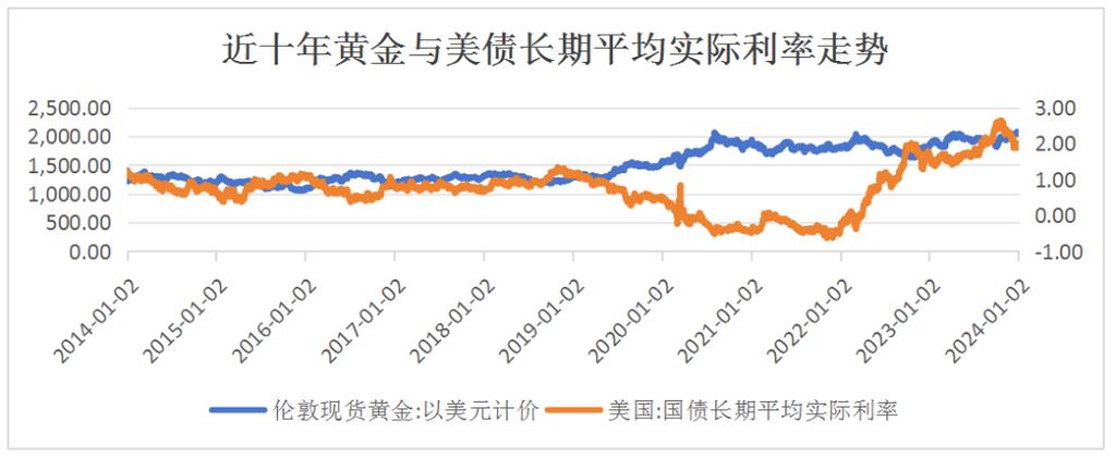 世界金价美元汇率走势-第4张图片