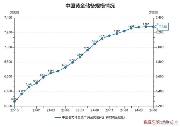 世界黄金费用走势图，黄金费用走势图-第2张图片