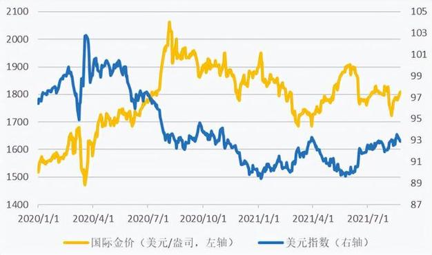 汇率和黄金的关系图-第2张图片