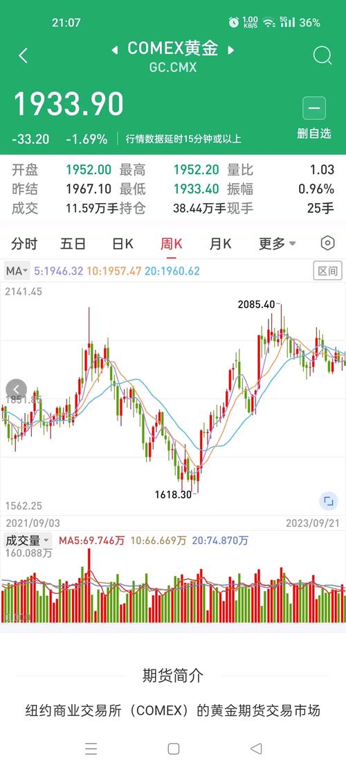 汇率和黄金的关系图-第4张图片