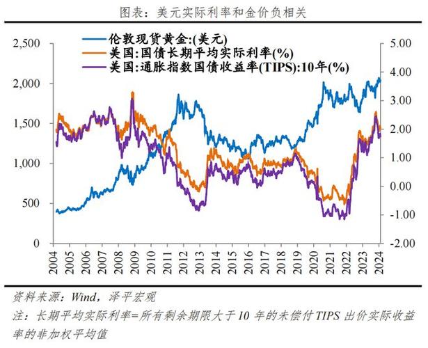 汇率和黄金的关系图-第7张图片