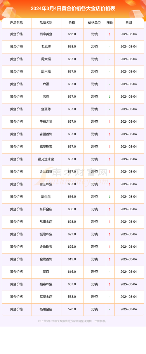 今天的金价汇率-今天的金价汇率是多少-第2张图片