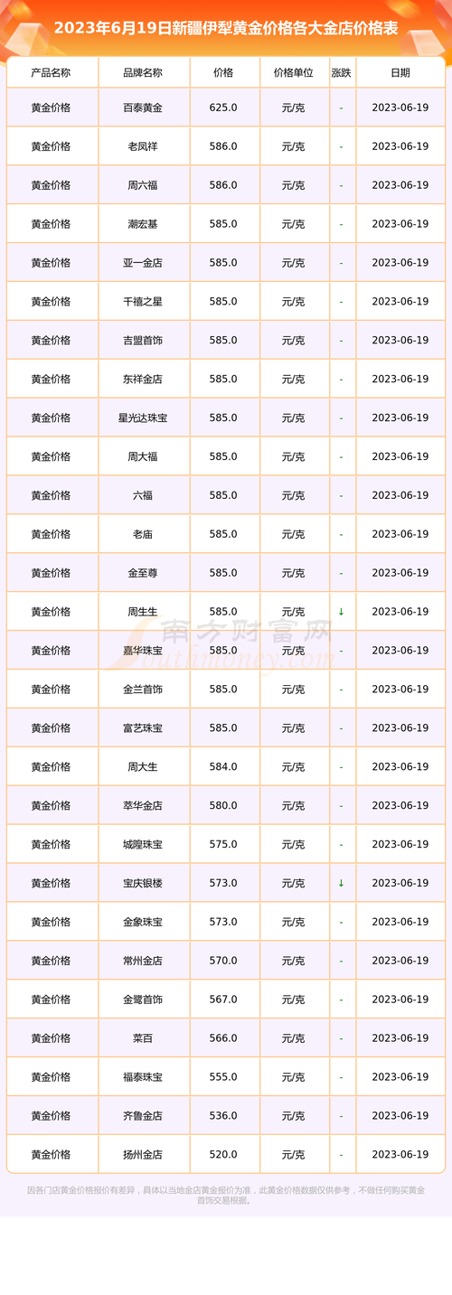 今天的金价汇率-今天的金价汇率是多少-第4张图片