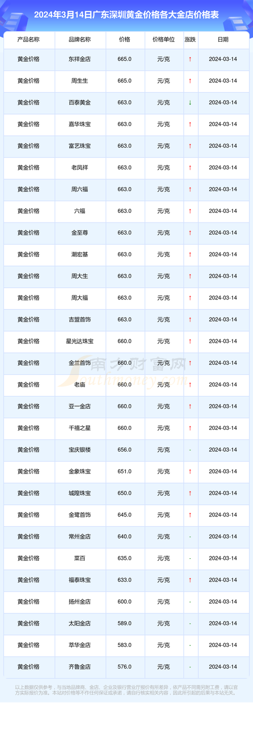 今天的金价汇率-今天的金价汇率是多少-第7张图片