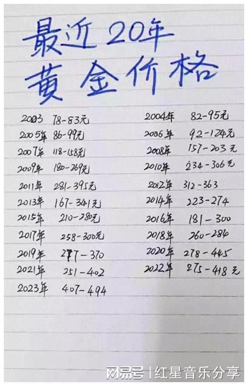 黄金汇率理论分析图片大全-黄金汇率理论分析图片大全集-第4张图片