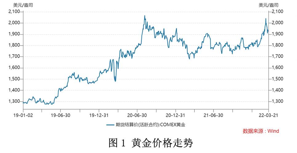 今日金价走势图，今日金价走势图金投网-第2张图片