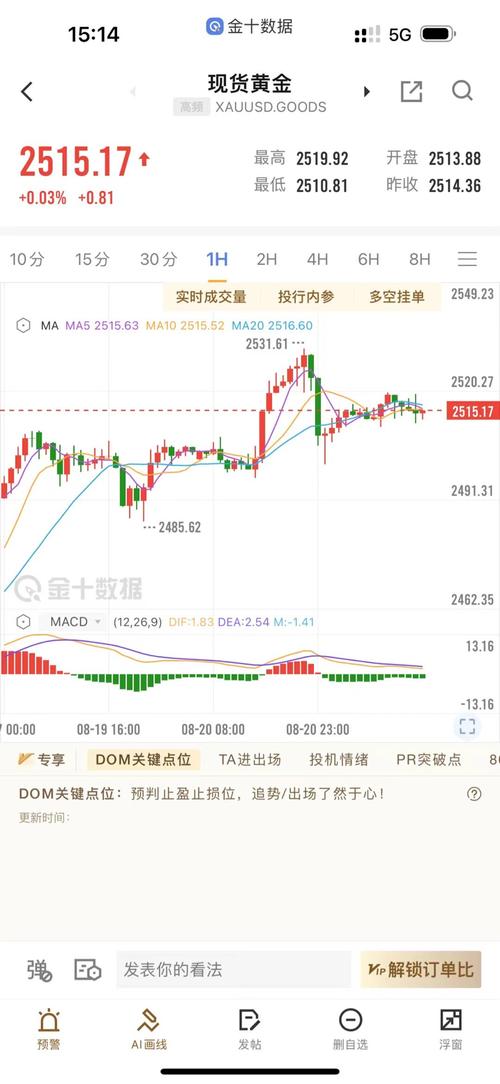 今日金价走势图，今日金价走势图金投网-第4张图片