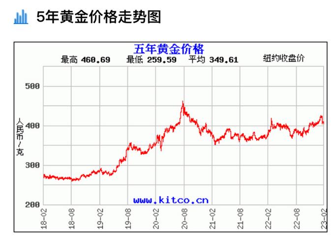 今日金价走势图，今日金价走势图金投网-第6张图片