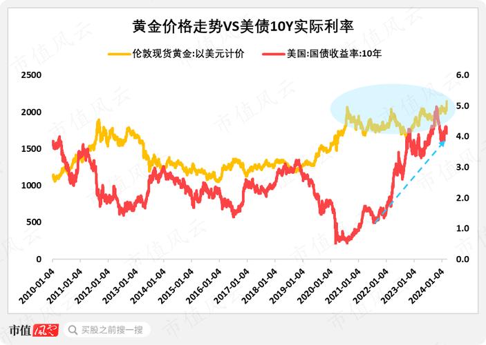 今日金价走势图，今日金价走势图金投网-第9张图片