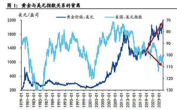 金价大跌汇率不动，金价在跌-第4张图片