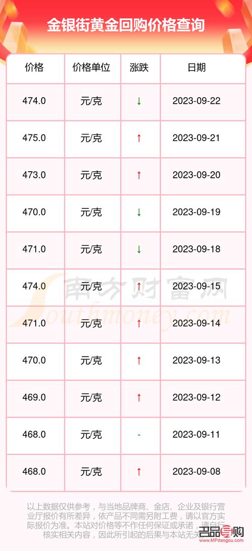 建行汇率查询今日金价-第2张图片