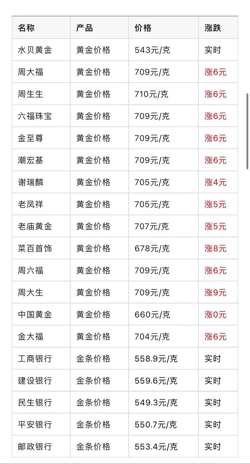 建行汇率查询今日金价-第4张图片