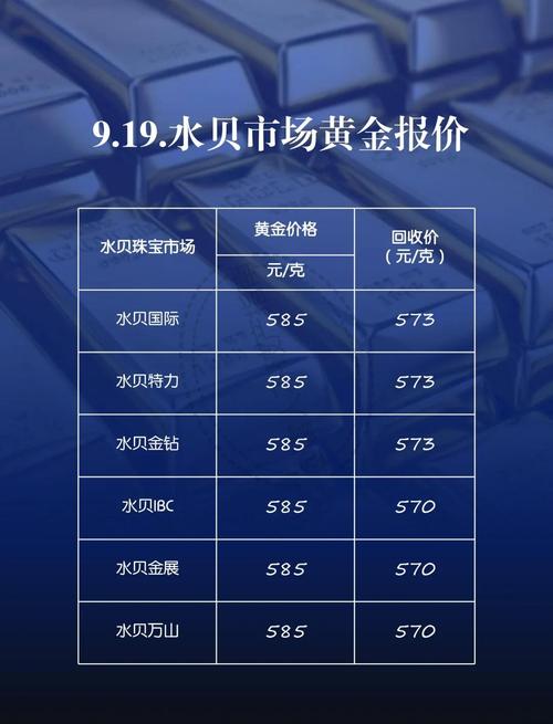 美国汇率下降金价降低-美国汇率下降金价降低了吗-第8张图片