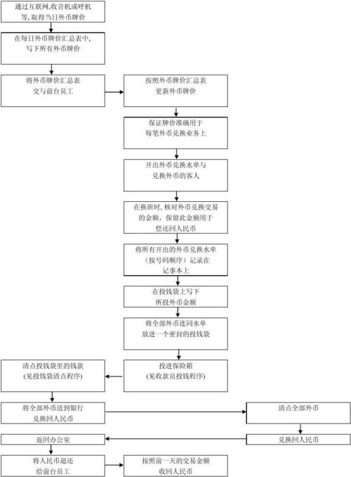 外币兑换人民币，外币兑换人民币需要什么证件-第2张图片