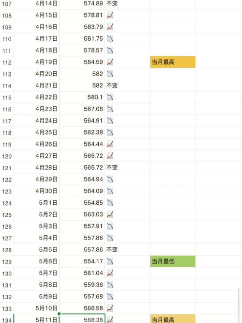 汇率和黄金费用/汇率和黄金之间的关系-第3张图片