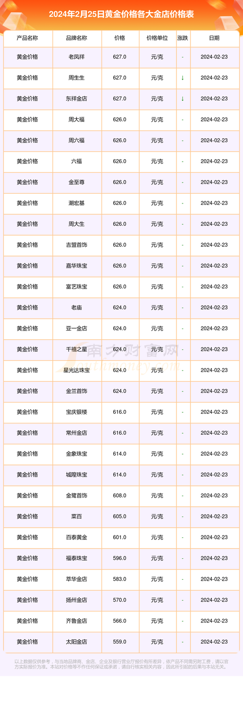 金价汇率预测最新，今日金价汇率-第2张图片