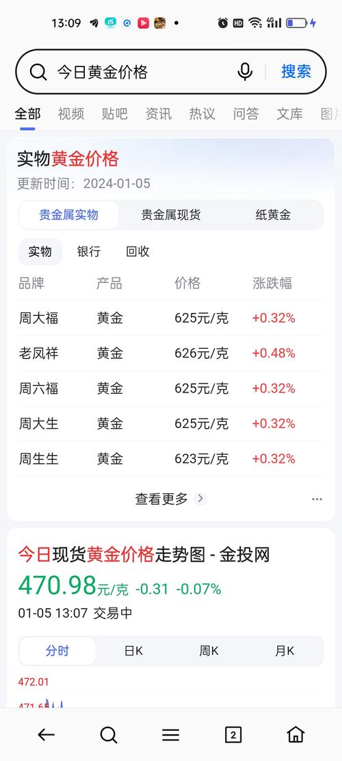 金价汇率预测最新，今日金价汇率-第5张图片