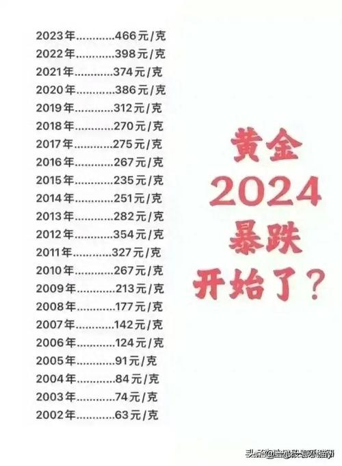 美元汇率今日金价暴跌，美金美元的汇率今日-第4张图片