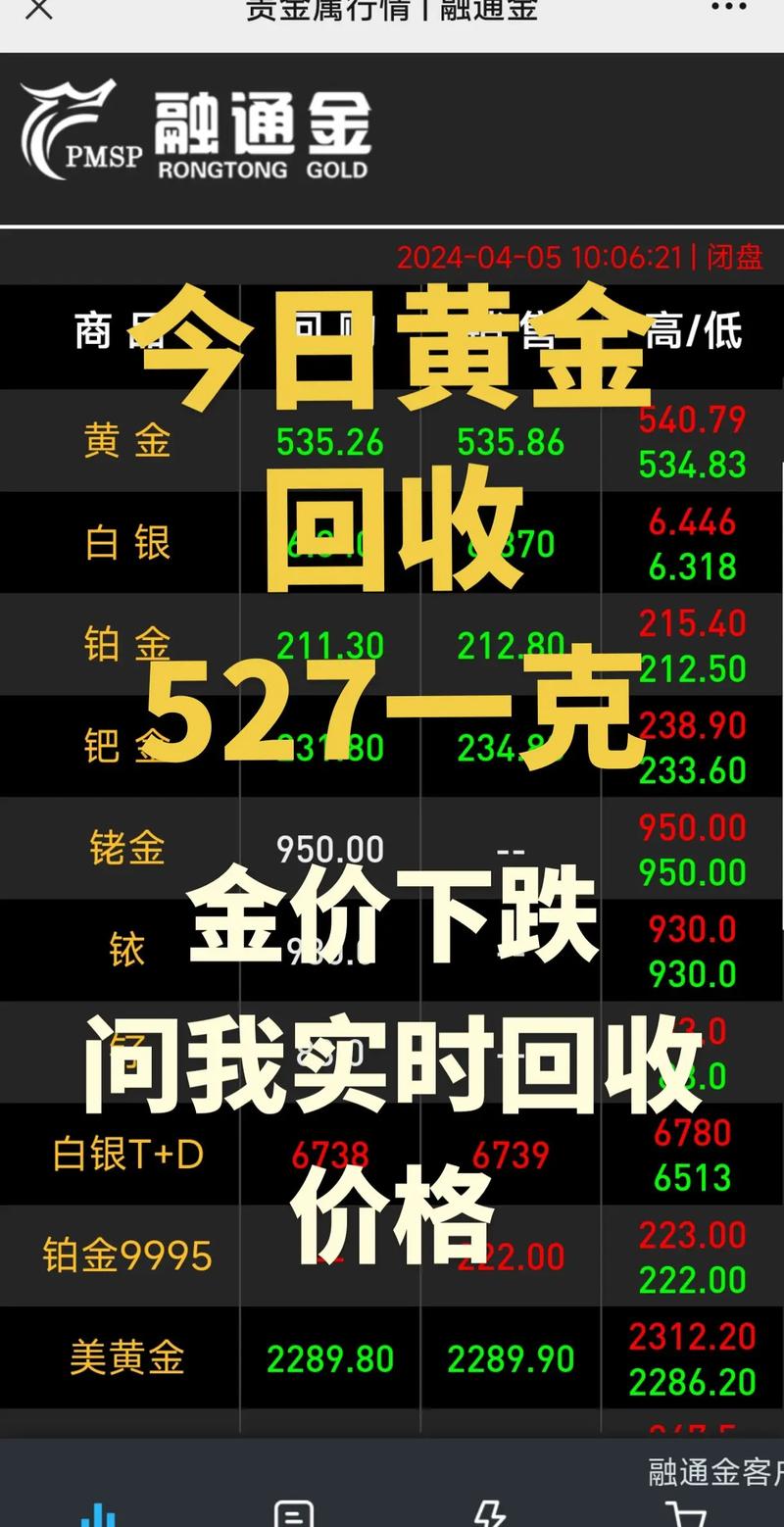 美元汇率今日金价暴跌，美金美元的汇率今日-第5张图片