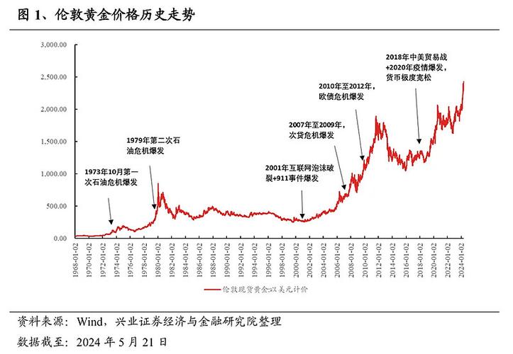 汇率贬值对金价影响-汇率贬值对物价的影响-第5张图片