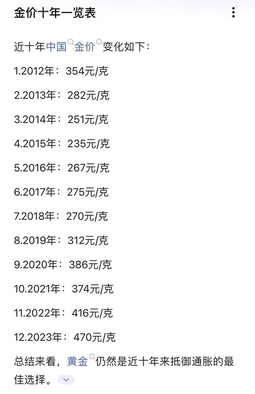 黄金汇率怎么查-黄金汇率是什么意思-第5张图片