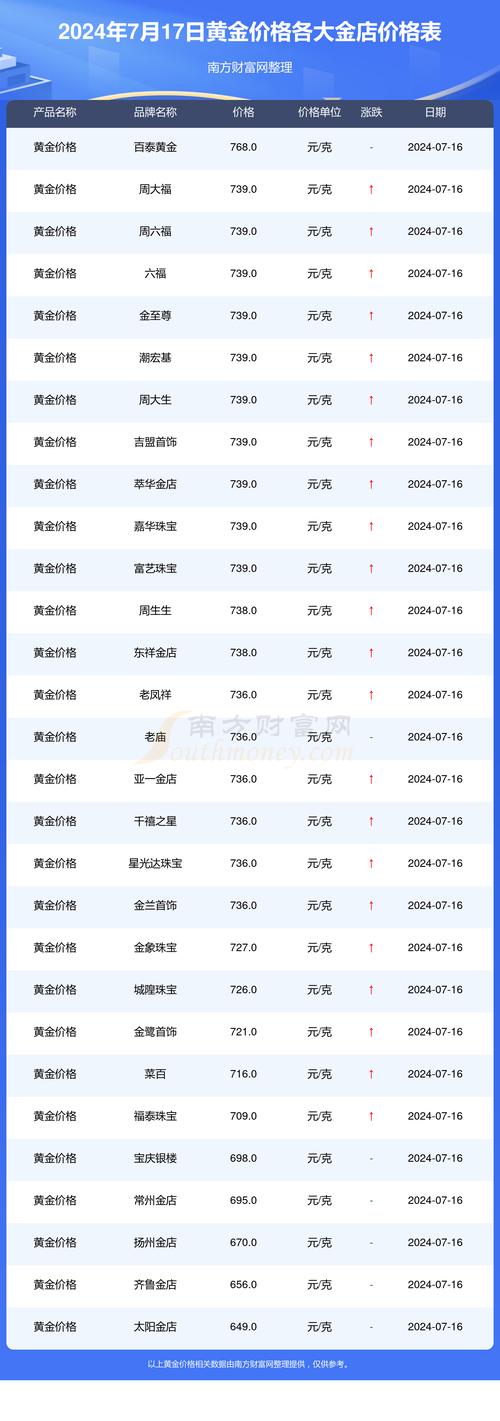 黄金汇率行情走势图-第4张图片