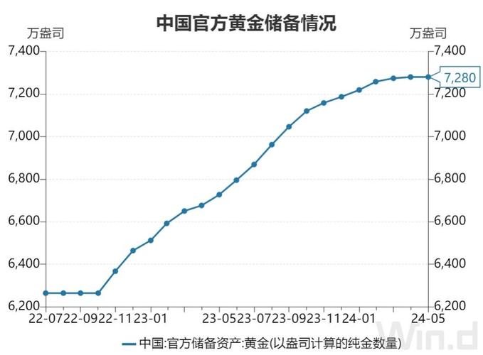 黄金汇率行情走势图-第6张图片