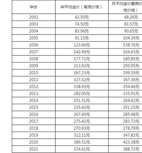 汇率如何计算金价公式图-汇率换算 金投网-第1张图片