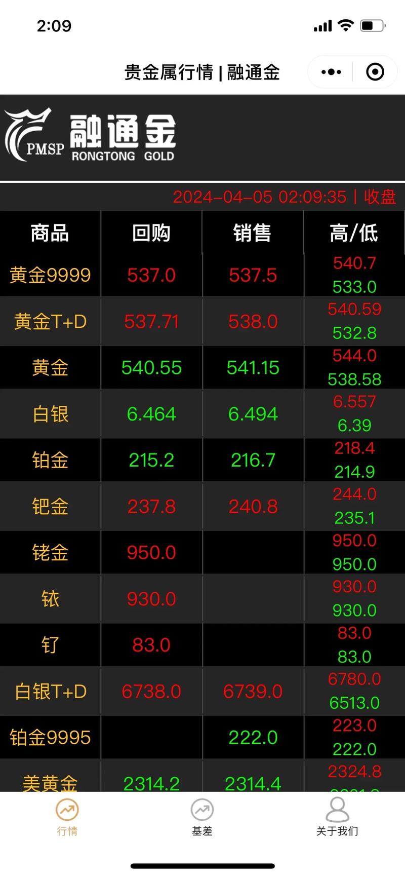 汇率如何计算金价公式图-汇率换算 金投网-第3张图片