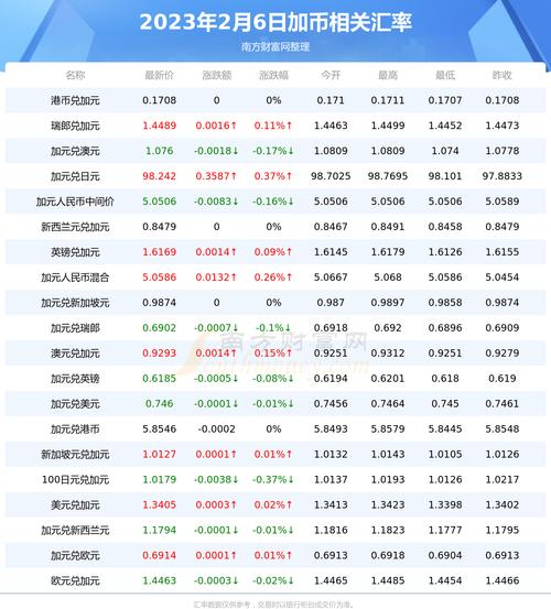 实时汇率查询/人民币兑泰铢实时汇率查询-第6张图片