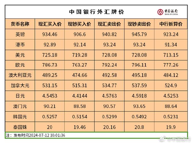 中国银行汇率查询-第3张图片