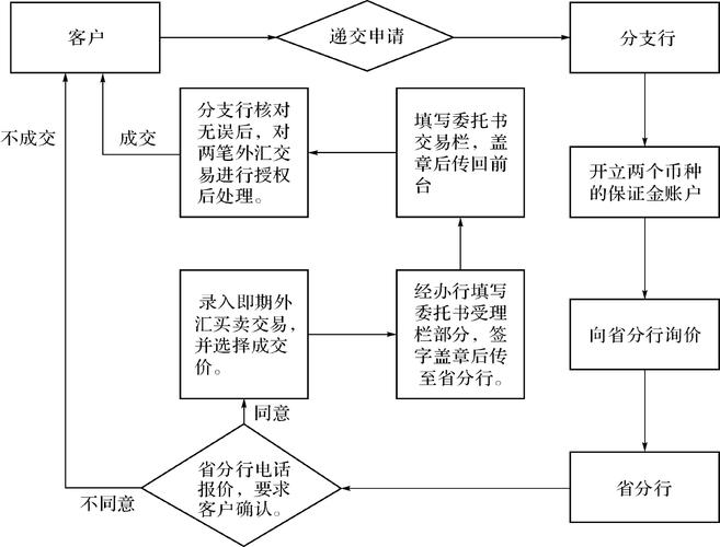 如何买卖外汇-个人如何炒外汇-第2张图片