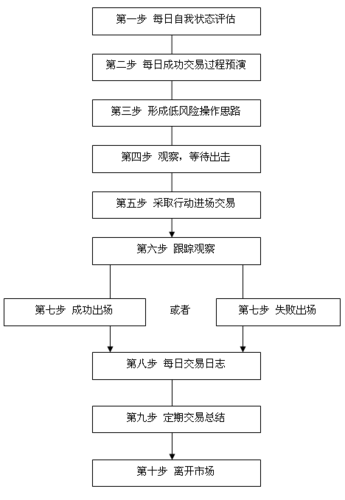 如何买卖外汇-个人如何炒外汇-第3张图片