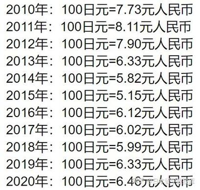 1元人民币等于多少日元/1元人民币等于多少日元币-第2张图片