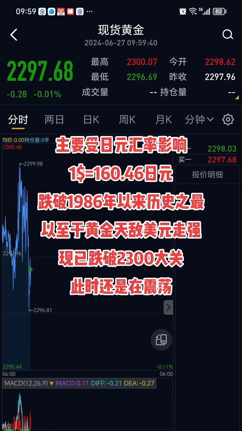 为何汇率降价黄金涨价，为何汇率降价黄金涨价了-第2张图片