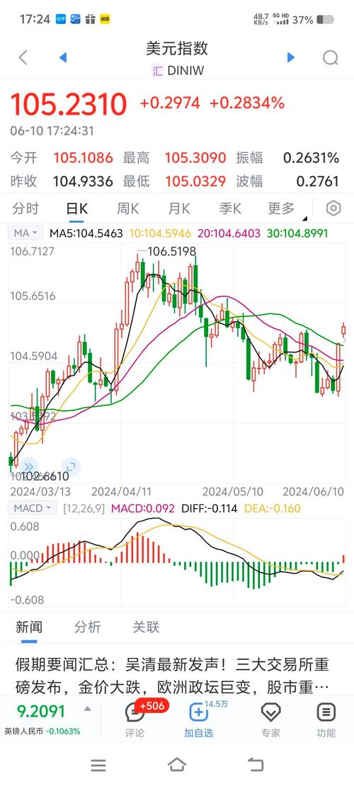 为何汇率降价黄金涨价，为何汇率降价黄金涨价了-第3张图片