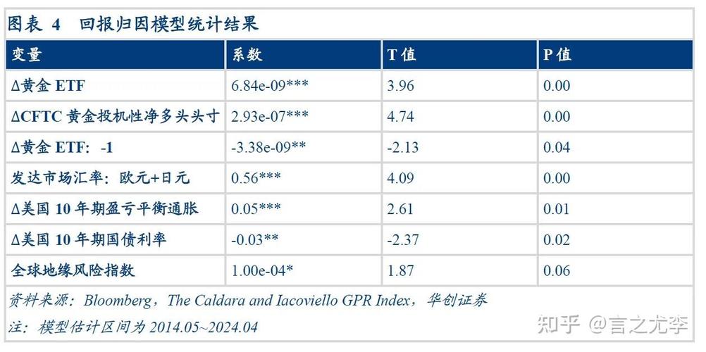 为何汇率降价黄金涨价，为何汇率降价黄金涨价了-第5张图片