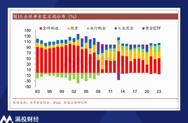 美国汇率对黄金的影响-美元兑人民币汇率对国内黄金的影响-第5张图片